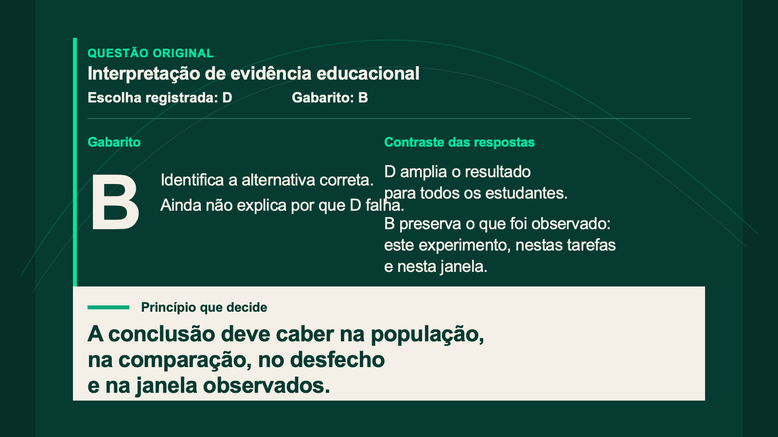 Questão não clínica anotada em quatro partes: gabarito, contraste entre respostas, princípio decisivo e pergunta modificada.